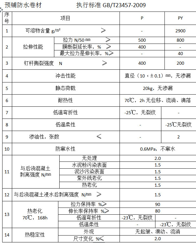 CPS强力交叉膜(图1)