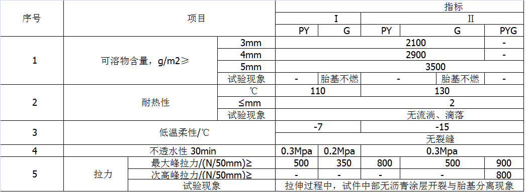 APP塑性体防水卷材(图7)