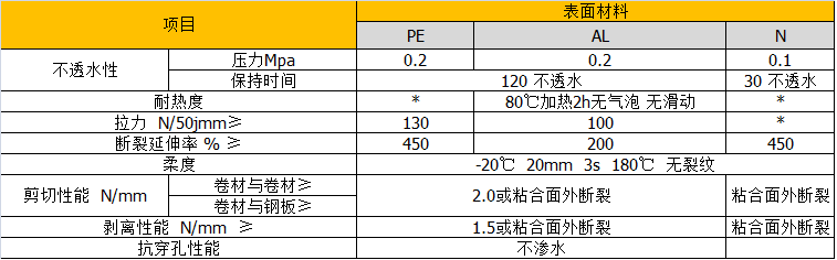 橡胶沥青防水卷材(图1)