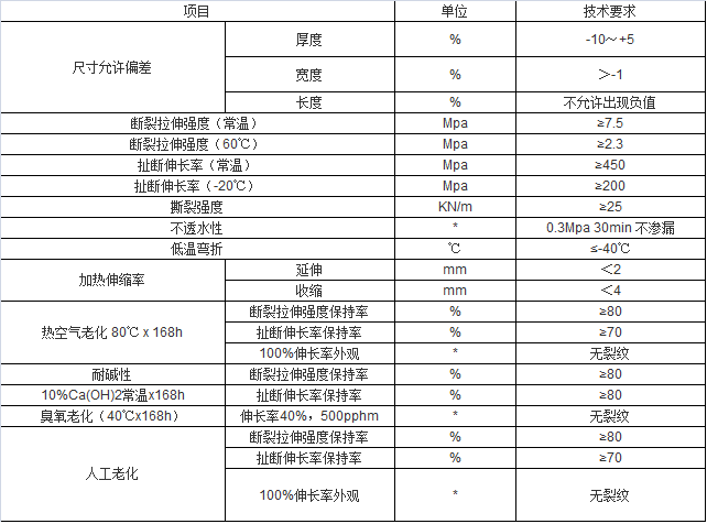 EPDM三元乙丙防水卷材(图3)