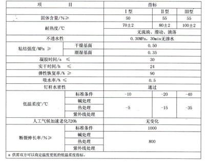 喷涂速凝橡胶沥青(图7)
